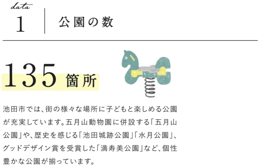 公園の数