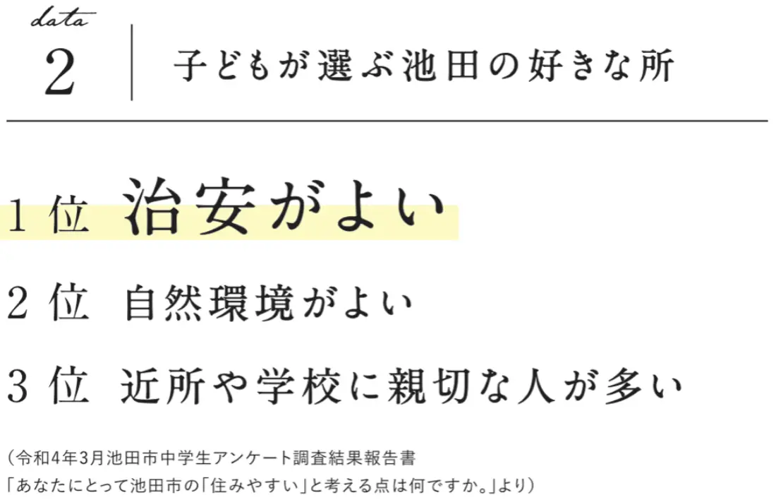 子供が選ぶ池田の好きな所