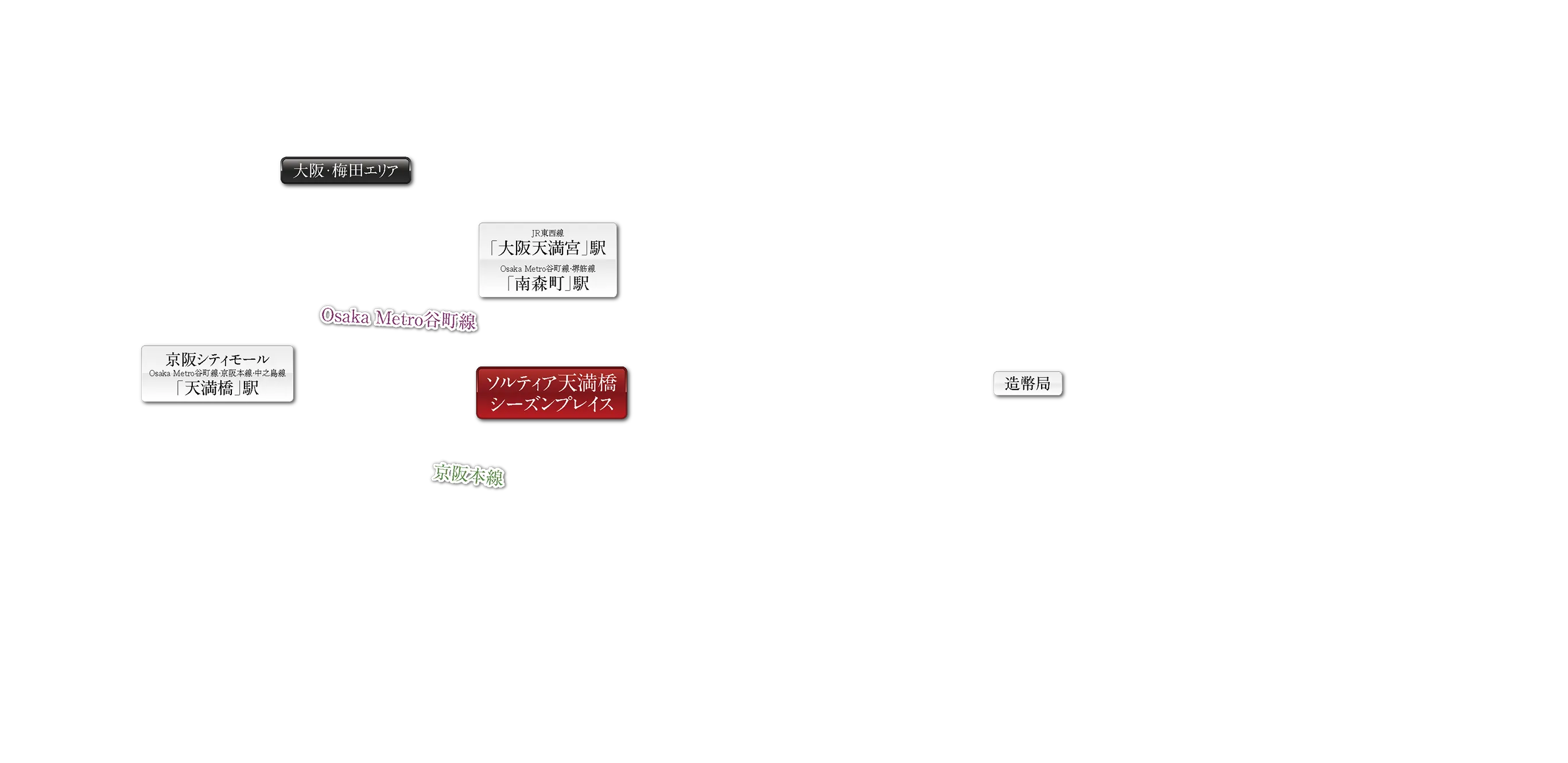 プロット
