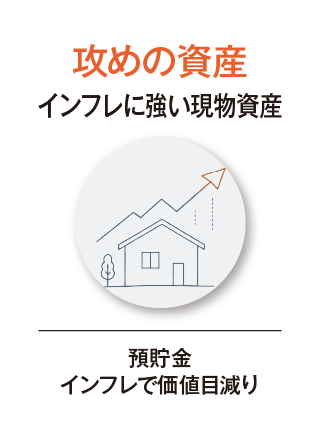 攻めの資産 インフレに強い現物資産