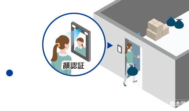 概念図