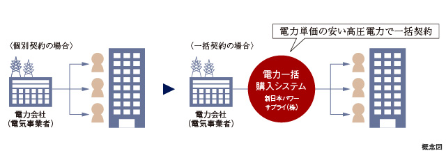 概要図