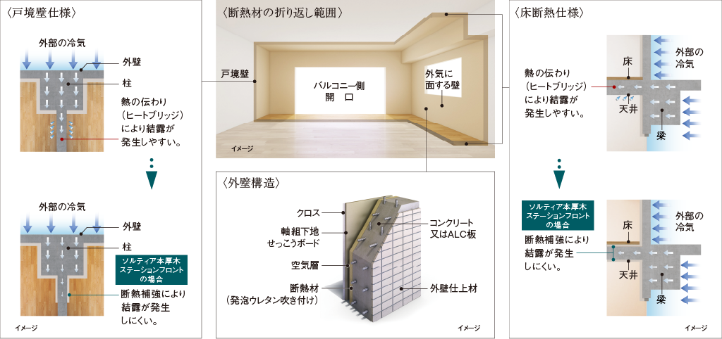 イメージ