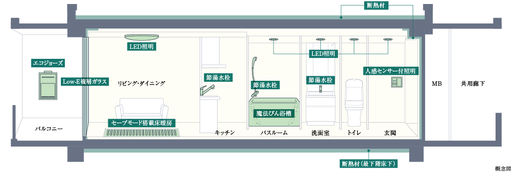 概念図