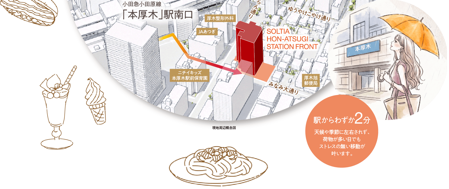 駅からわずか2分。天候や季節に左右されず、荷物が多い日でもストレスの無い移動が叶います。現地周辺概念図