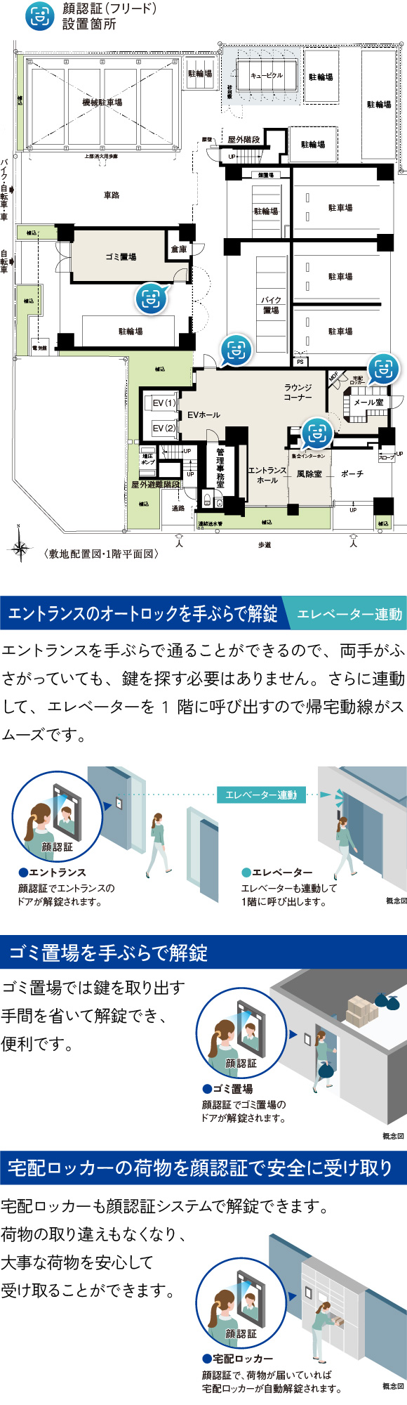 概念図