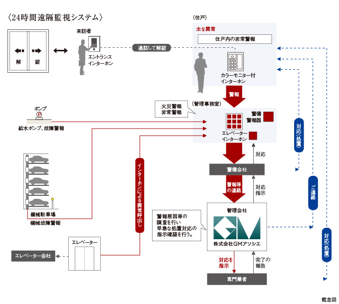 概念図