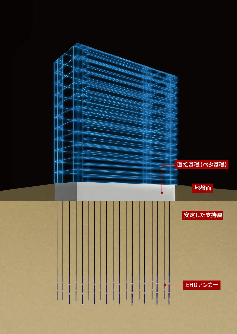 地盤改良体