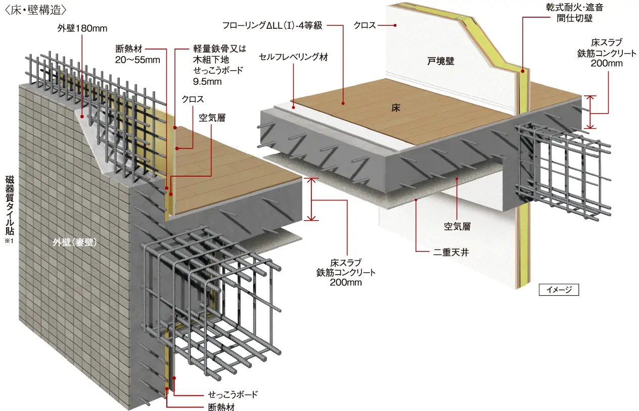 床・壁構造のイメージ