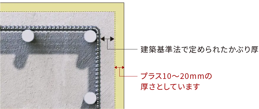 コンクリートかぶり厚のイメージ