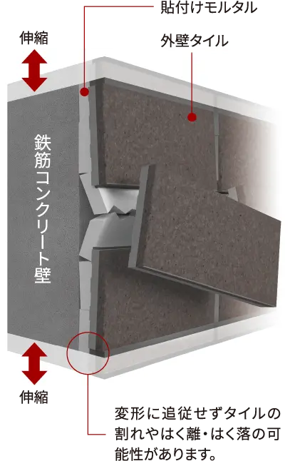 セメント系貼付けモルタルのイメージ