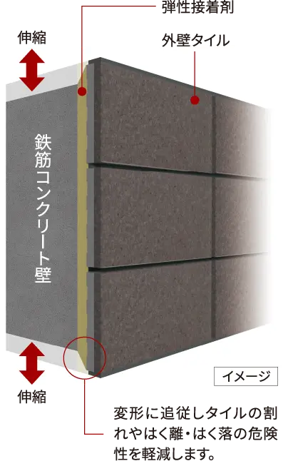 弾性接着剤貼り工法のイメージ