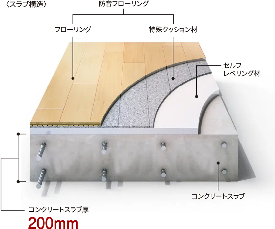 中空スラブ構造のイメージ