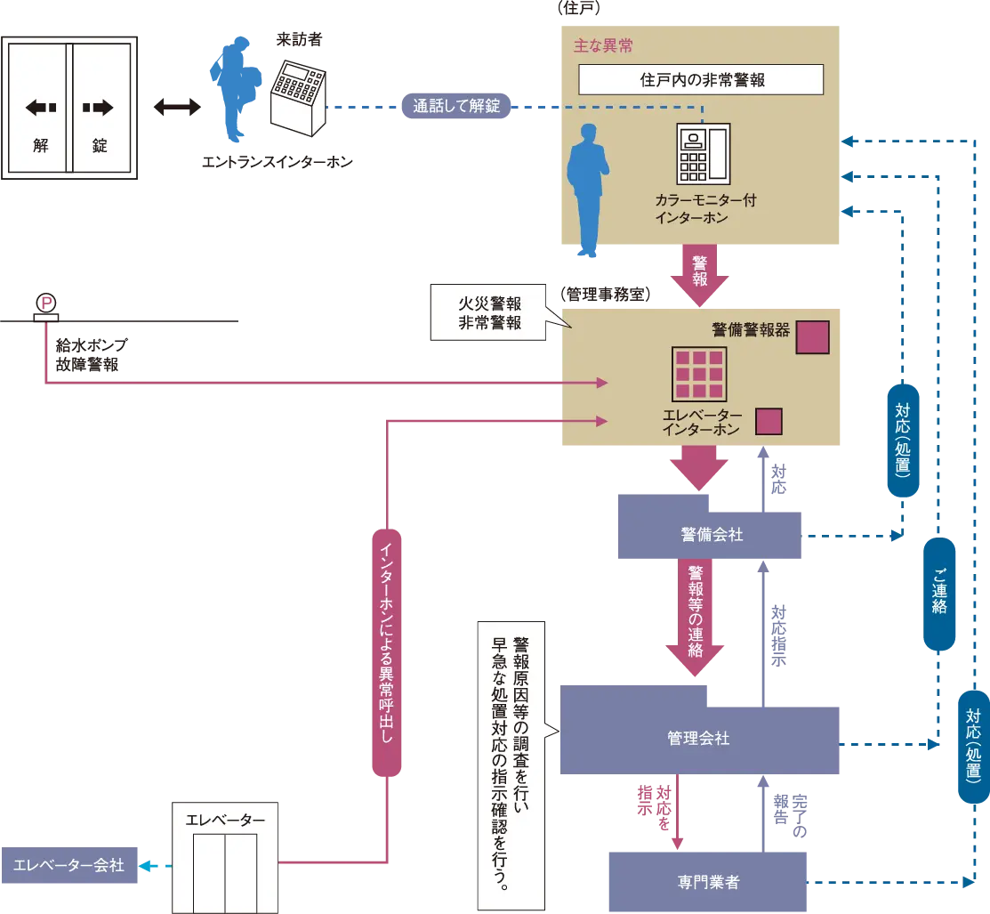 24時間遠隔監視システムのイメージ