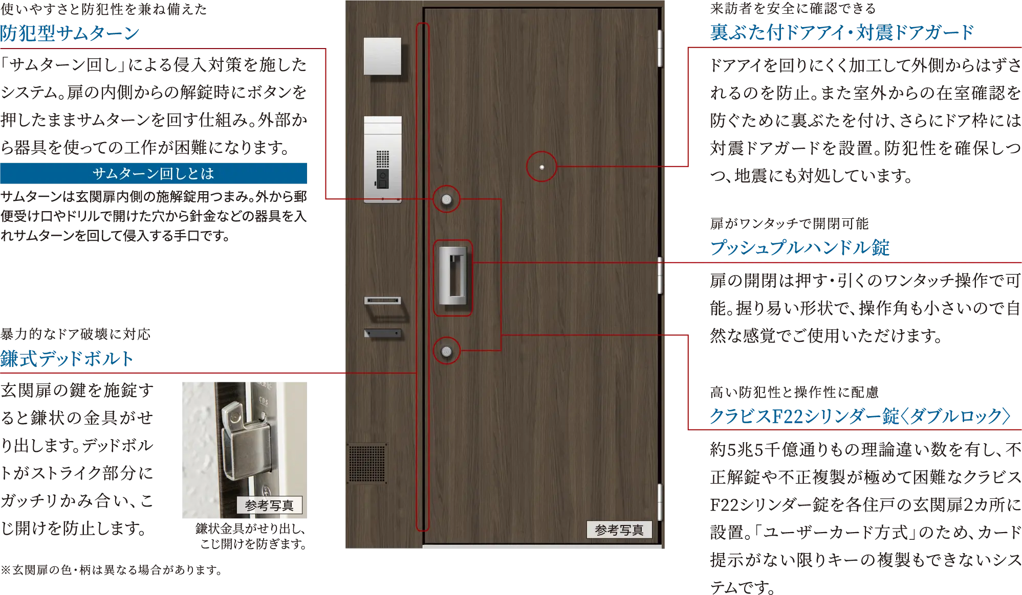 玄関扉のセキュリティ