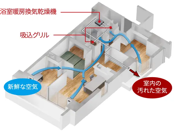 24時間換気システムのイメージ