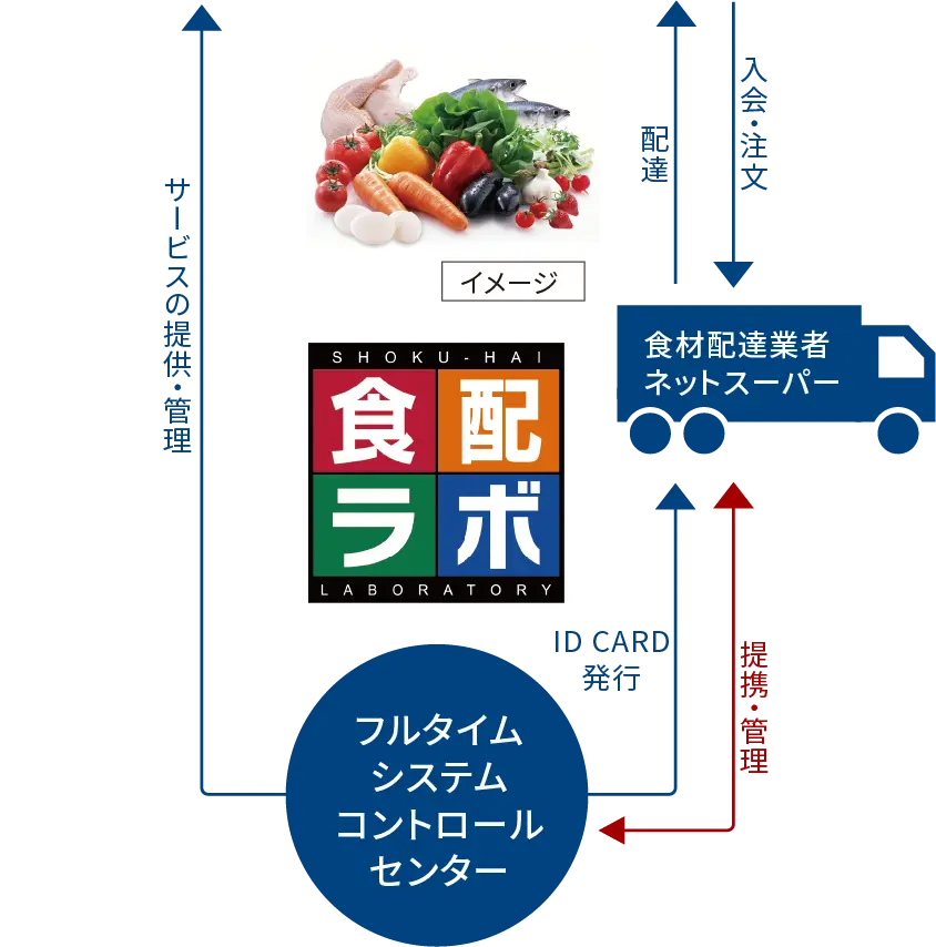 宅配ロッカー