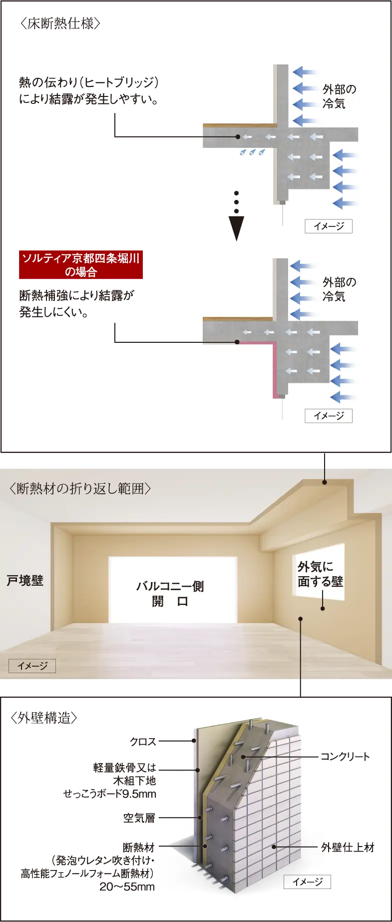 断熱材の構造