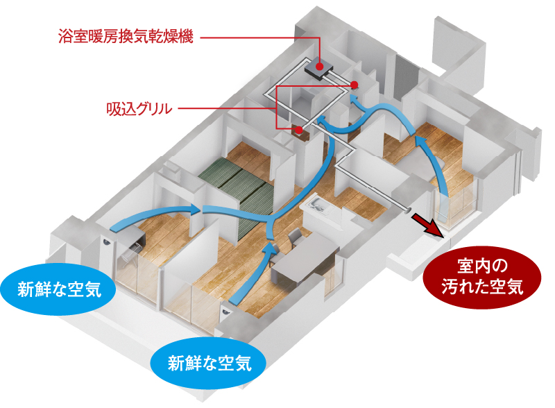 新鮮な空気が巡る、24時間換気システム