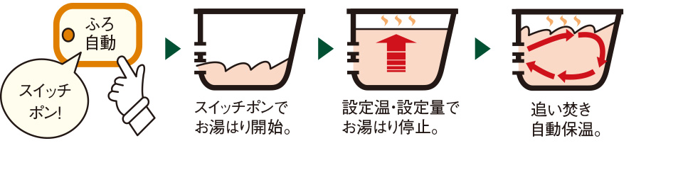 オートバス