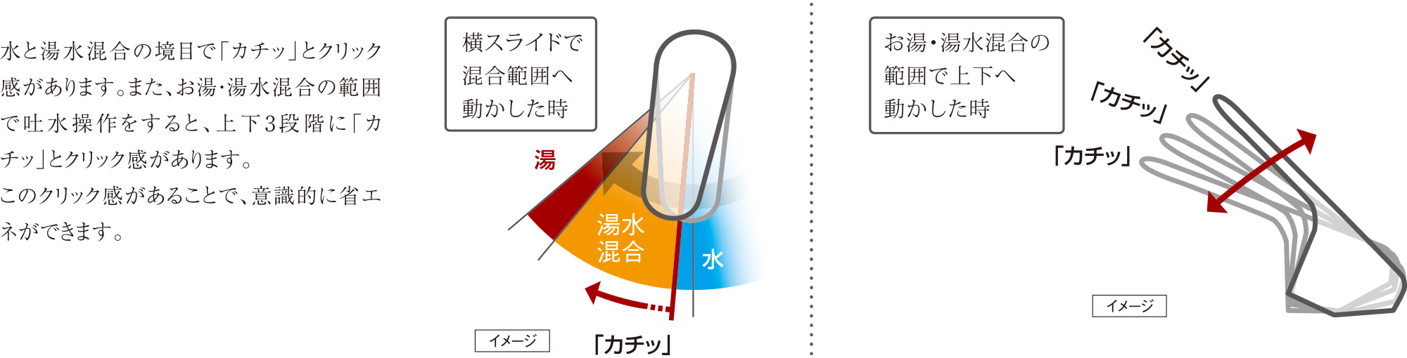 節湯対応水栓