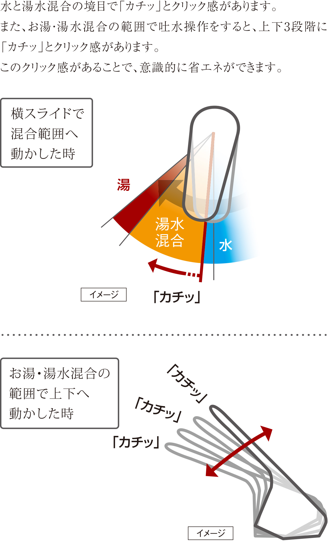 節湯対応水栓