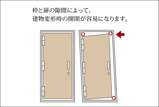 対震枠