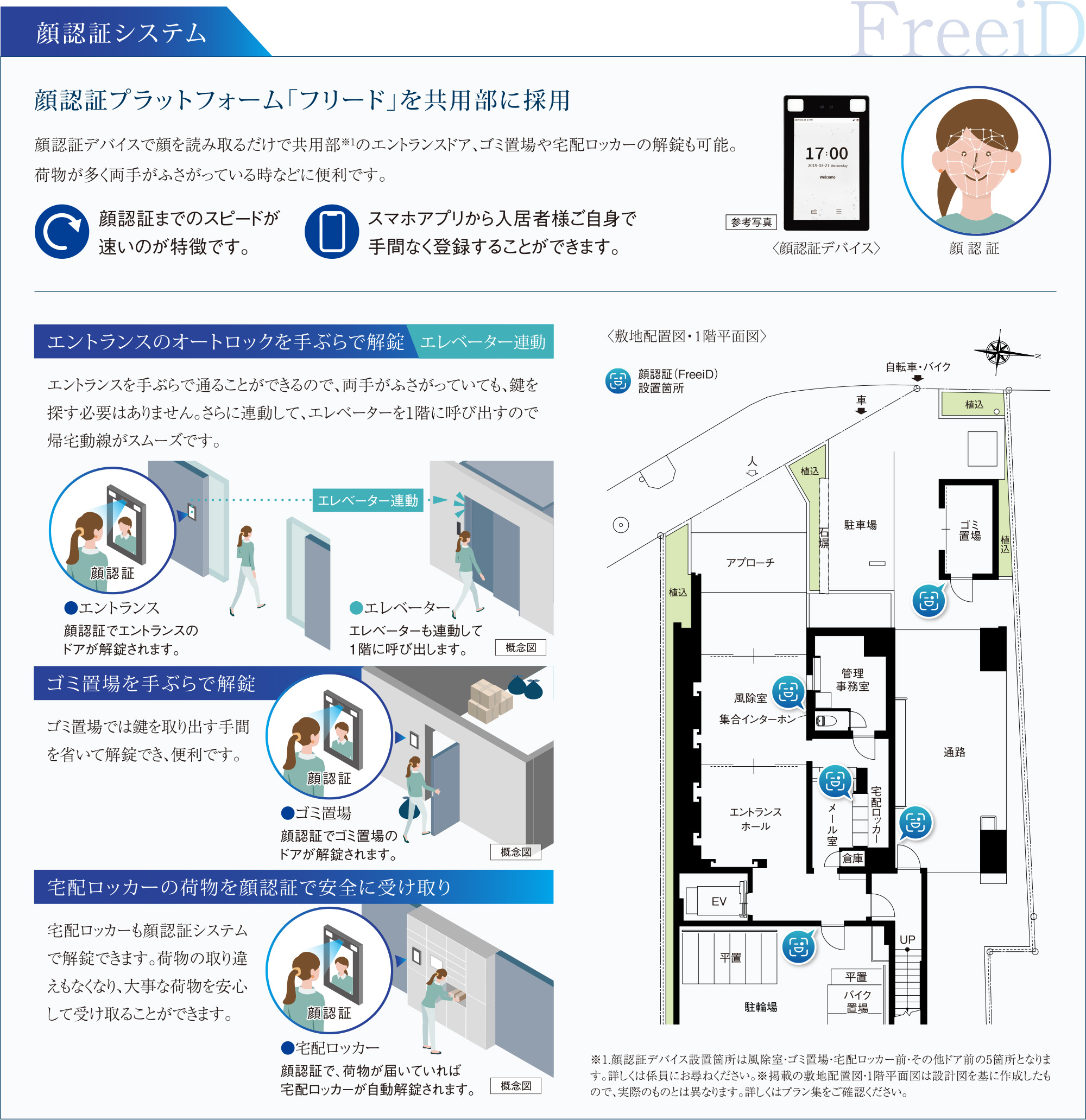 顔認証システム