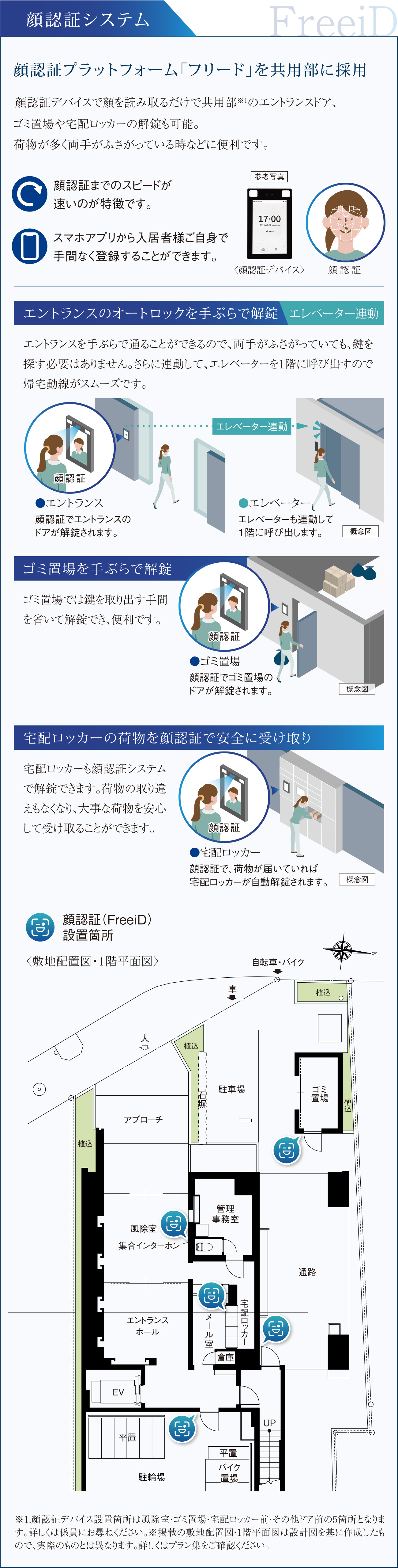 顔認証システム