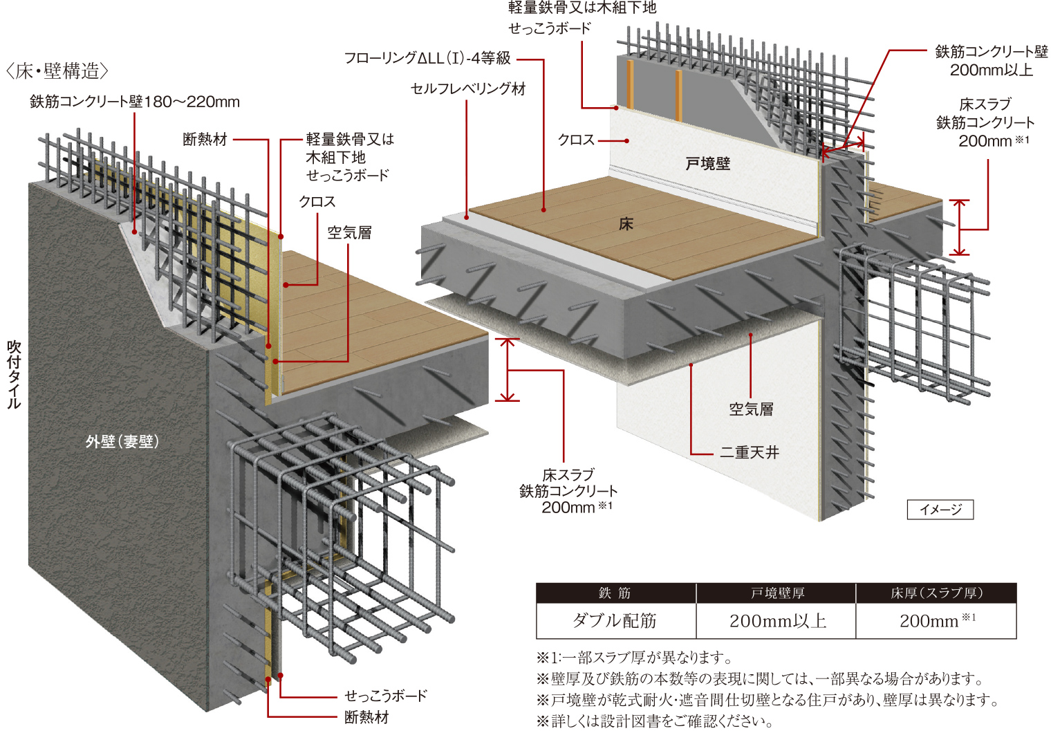 〈床・壁構造〉