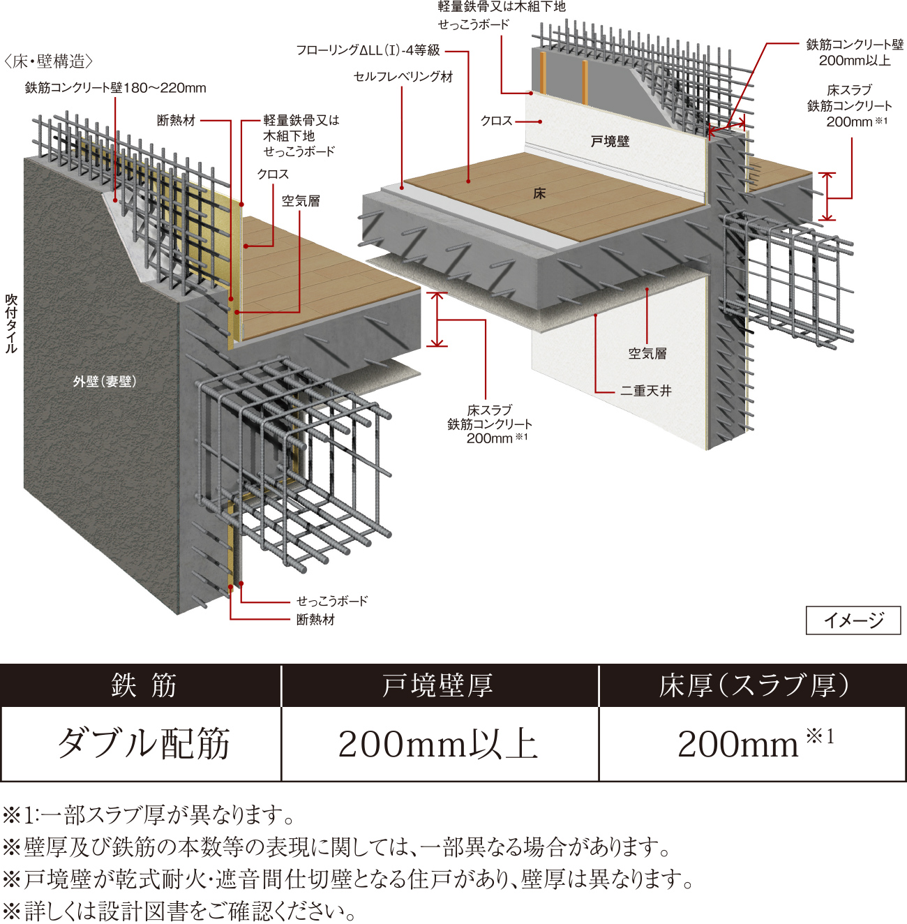 〈床・壁構造〉